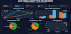data analysis, excel dashboards, python data visualization