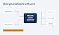 setup your mikrotik hotspot and pppoe server