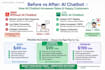 create ai customer support chatbot for your online store