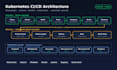 deploy and manage your app on a kubernetes cluster