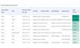 create exciting kibana visualtions