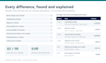 do bank reconciliation and ledger matching in excel