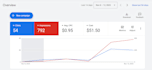 audit and optimize your google ads search campaigns