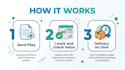 do accurate medical data entry and excel data cleaning