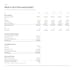 build an investor ready startup financial model