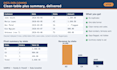 convert PDF to excel, clean data, and fix messy excel spreadsheets