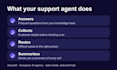 build an ai voice agent for customer support