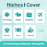 write SEO blog posts and articles