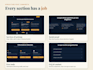 build a fast, mobile first landing page that converts