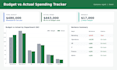 build an excel dashboard with pivot tables and kpis