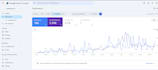 build a custom website from scratch