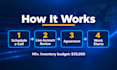manage your amazon fba wholesale account