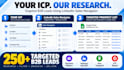 provide targeted b2b leads using linkedin sales navigator