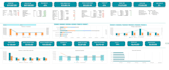 create an excel financial model, business budget and dashboard