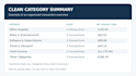 categorize bank transactions and organize your financial spreadsheet