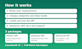 develop a fast and secure fastapi backend and rest API