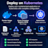 dockerize and deploy your application using docker and azure
