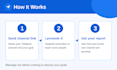 promote your telegram channel and increase views