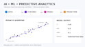 clean, analyze, and visualize your data using python