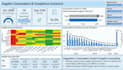 build a power bi dashboard with dax and power query