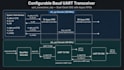design a custom uart, spi, or i2c interface in verilog or systemverilog
