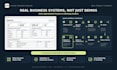 analyze and automate your business workflow