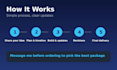 build a full stack website with react,node js and database