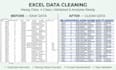 clean your sales data and build an excel dashboards