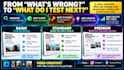 be your meta ads creative strategist and analyze your ad creative