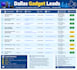 help marketing agencies scale by building b2b lead list