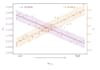 create publication quality scientific graphs and figures