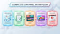manage and grow your faceless channel