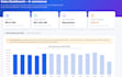 build a custom web dashboard html with bigquery and sql