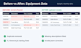 migrate sap pm master data to s4hana
