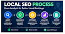 optimize your google business profile for local SEO