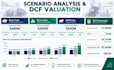 provide startup financial models