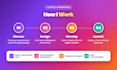 develop and deploy a custom full stack web application