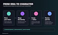 design your custom ai character personality and visual identity