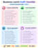 audit your website and online presence SEO substack playbook