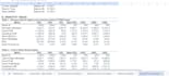 do financial statement analysis and ratio benchmarking