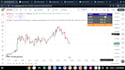 code custom pine script tradingview indicator or strategy
