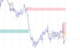 code your trading strategy into a custom mt5 expert advisors