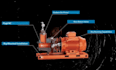 create 3d industrial pump and walve animation