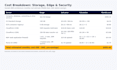 design a cost optimized multi az AWS architecture with a DR plan