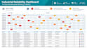 build a power bi maintenance KPI and reliability dashboard