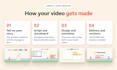create a 2d animated explainer video for your saas or startup