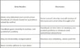 beta read and provide detailed feedback on your manuscript