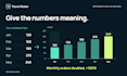create custom animated infographics and data visualizations