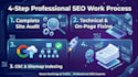 do wordpress on page seo optimization and technical audit