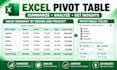 analyze your data using excel pivot table and charts